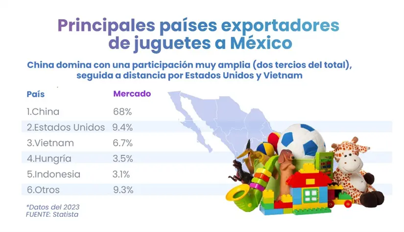 Los países considerados en el apartado 