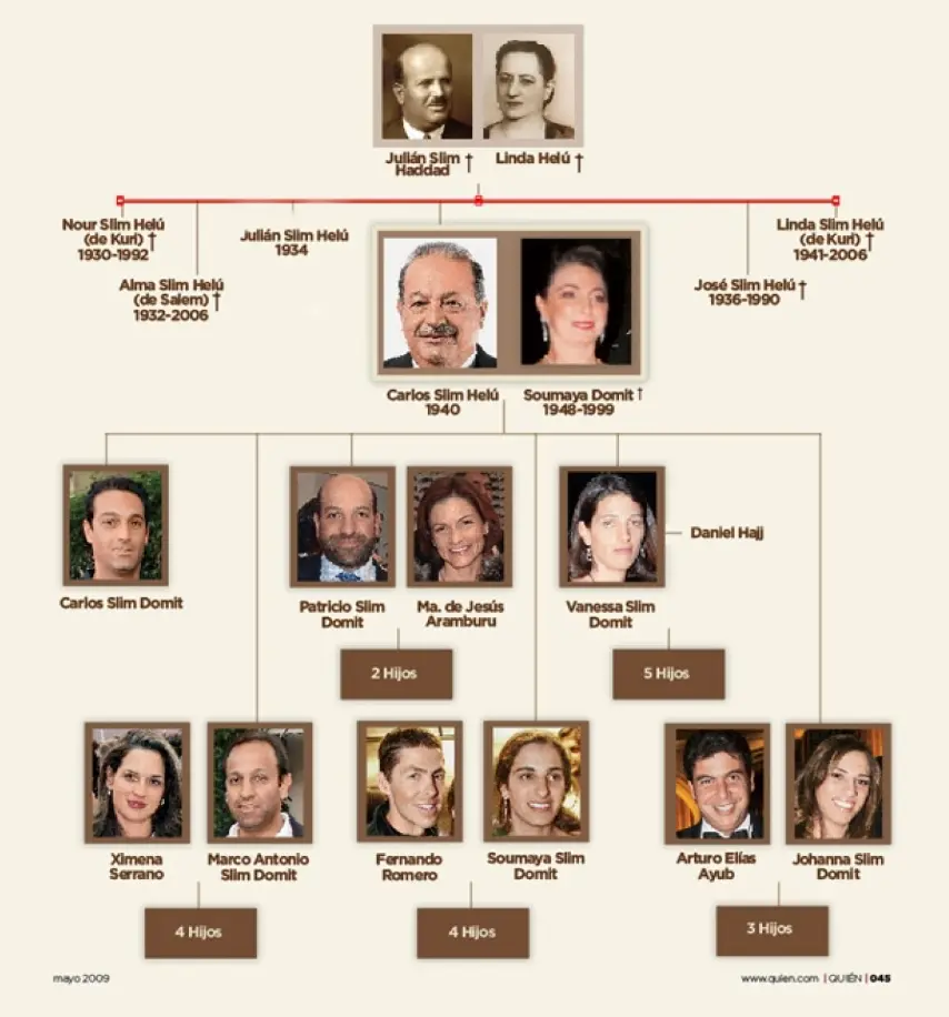 Hijos de Carlos Slim y Soumaya Domit Gemayel. Foto: cortesía.