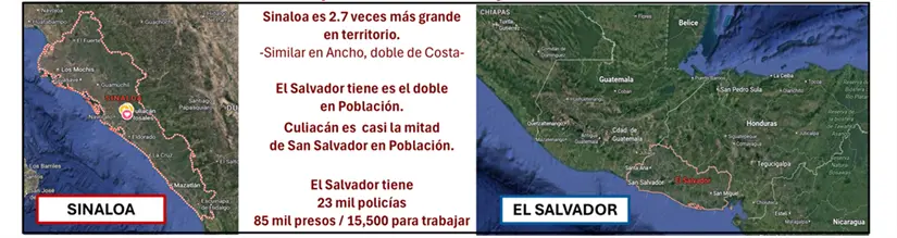 Comparando Sinaloa con El Salvador