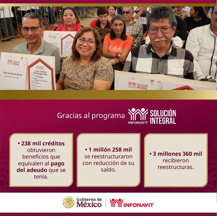 El programa de Solución Integral de Infonavit ofrece 3 tipos de beneficios. Foto: Cortesía