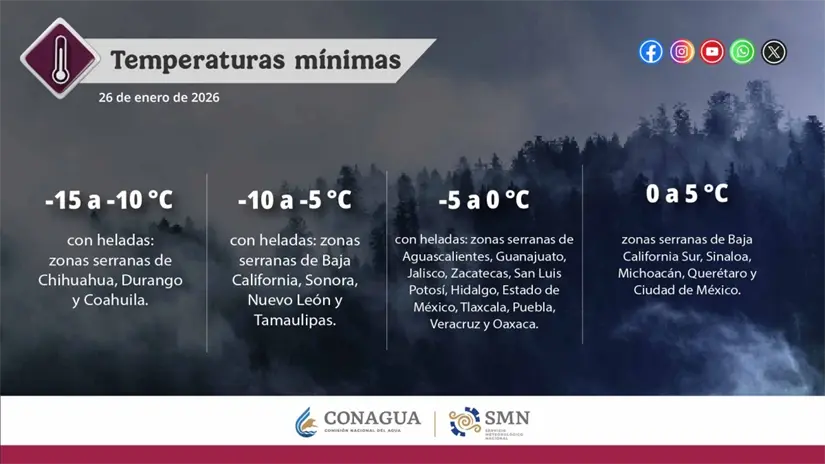 Se prevén temperaturas mínimas de hasta -10 grados en Baja California. Imagen: Conagua
