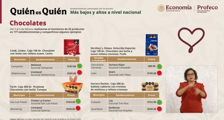 Estas son las tiendas que venden los chocolates más caros. Foto: Cortesía.