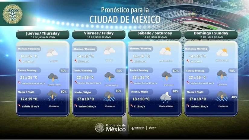 Clima en México