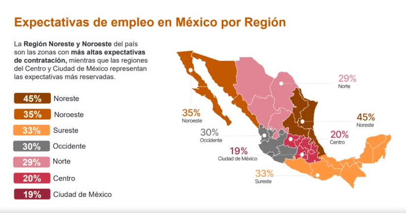 Expectativas de empleo en México por región, se acuerdo con el estudio de ManpowerGroup