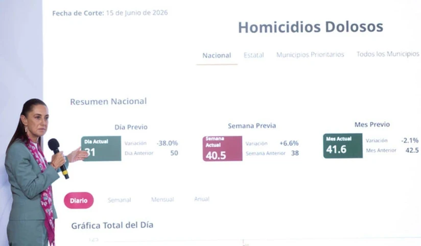 Disminuyen homicidios dolosos en México. Foto: Cortesía