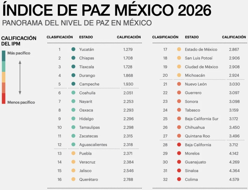 Fuente: Indicedepazmexico.org