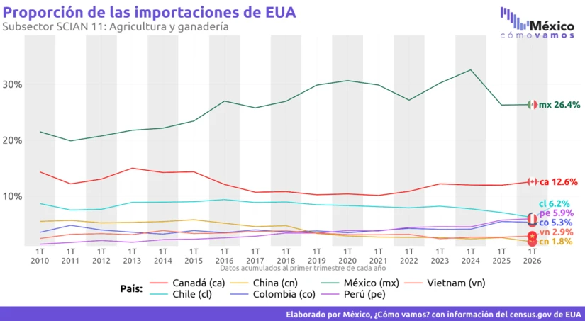 imagen recuadro