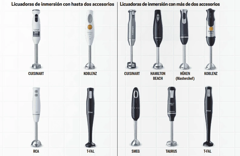El estudio se dividió según la cantidad de accesorios. Foto: Profeco