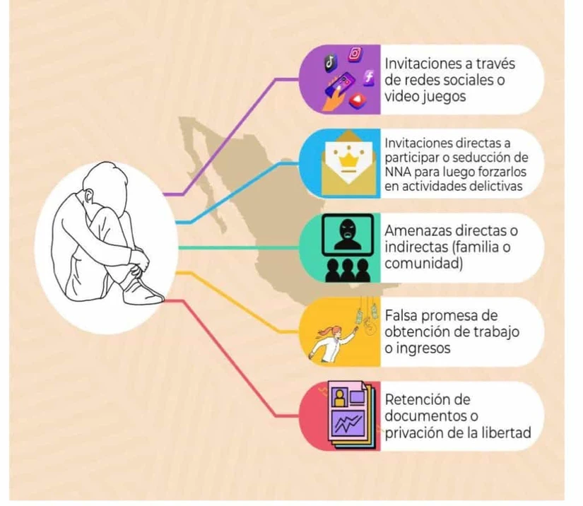Factores que inciden en el reclutamiento a menores de acuerdo al