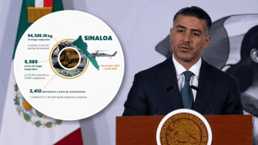 Harfuch reveló el cambio que comenzó a frenar la violencia en Sinaloa; los homicidios ya cayeron 44%