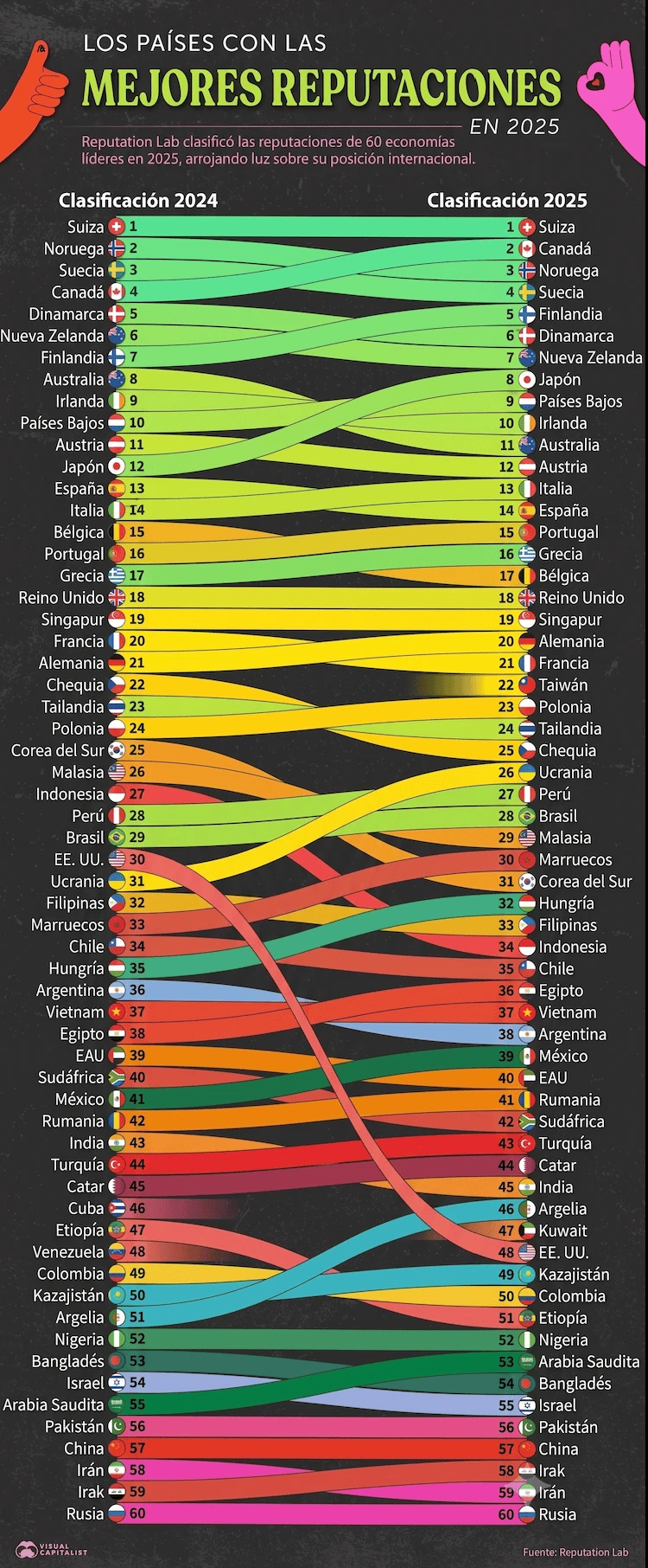 Fuente: Visualcapitalist.com