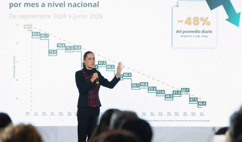 Disminuyen homicidios dolosos en un 48% en México. Foto: Cortesía