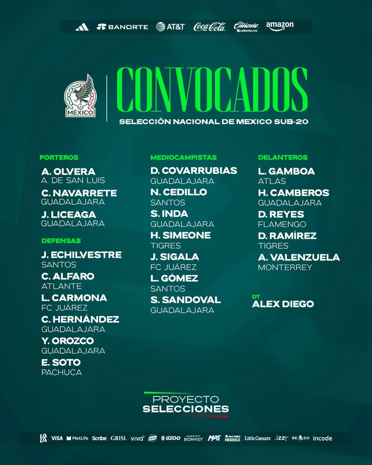 La lista completa de jugadores convocados por Álex Diego para México Sub-20. Imagen: FMF