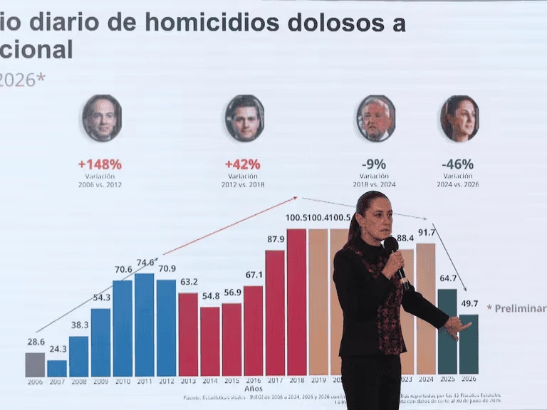 Este delito ha tenido una tendencia a la baja. Foto: Cortesía