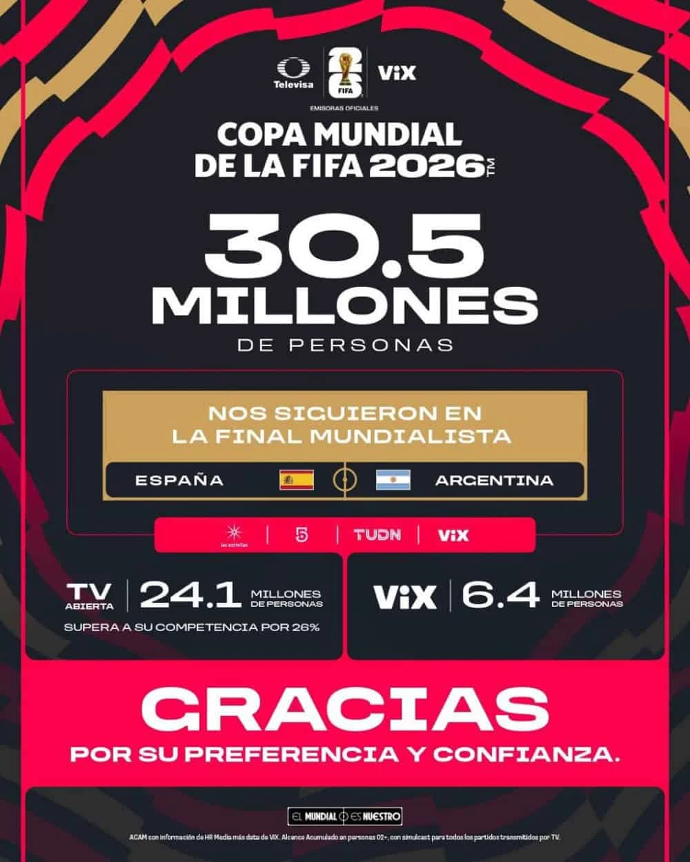 Así anunció Televisa sus números durante la transmisión del Mundial 2026. Imagen: Cortesía