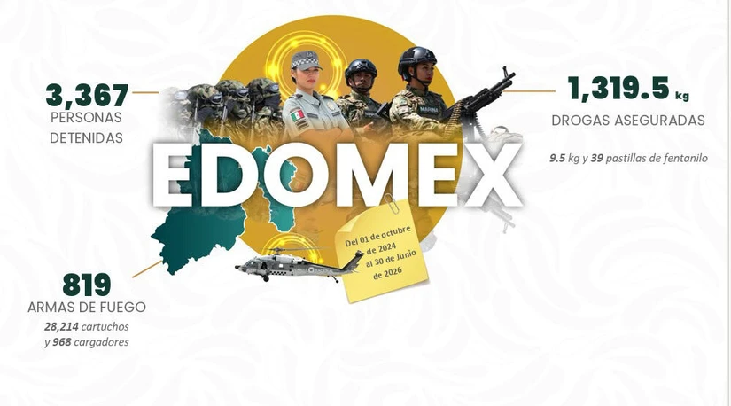 Resultados en el Estado de México.