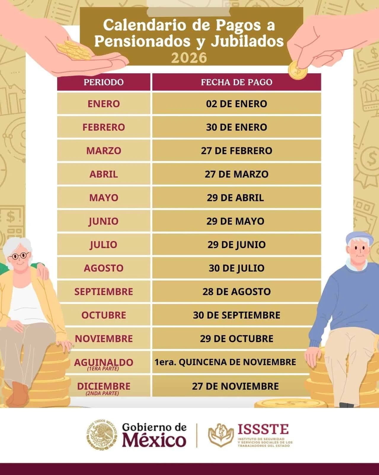 Calendario de pagos pensión del ISSSTE de agosto y lo que resta del 2026. Foto: Cortesía