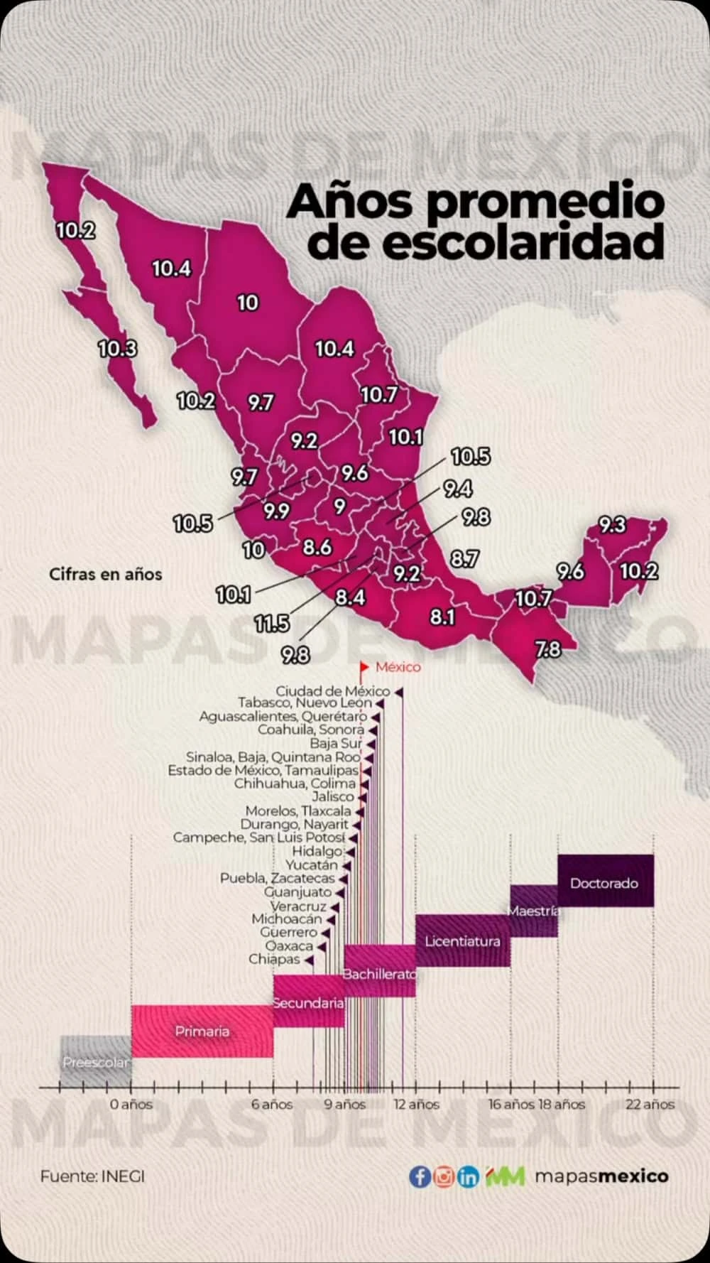 Así se distribuyen los años estudiados por entidades en el país. Imagen: mapasmexico
