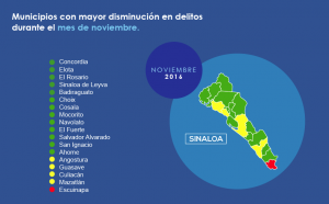 Semáforo Delictivo de Sinaloa noviembre 2016