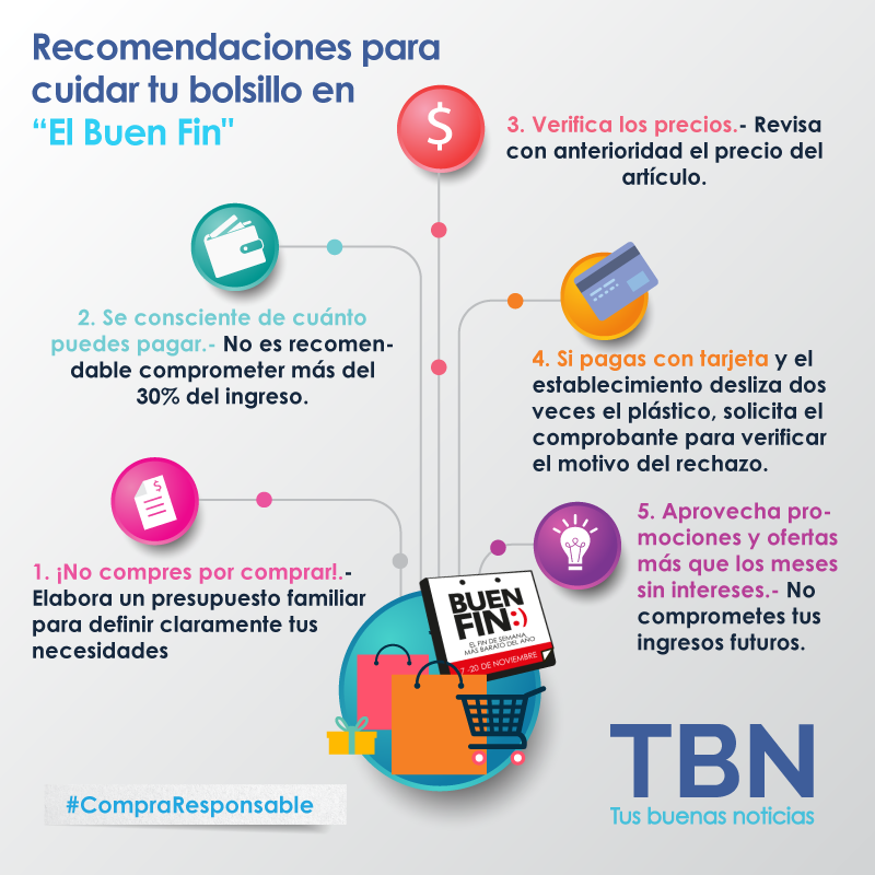 El Buen Fin