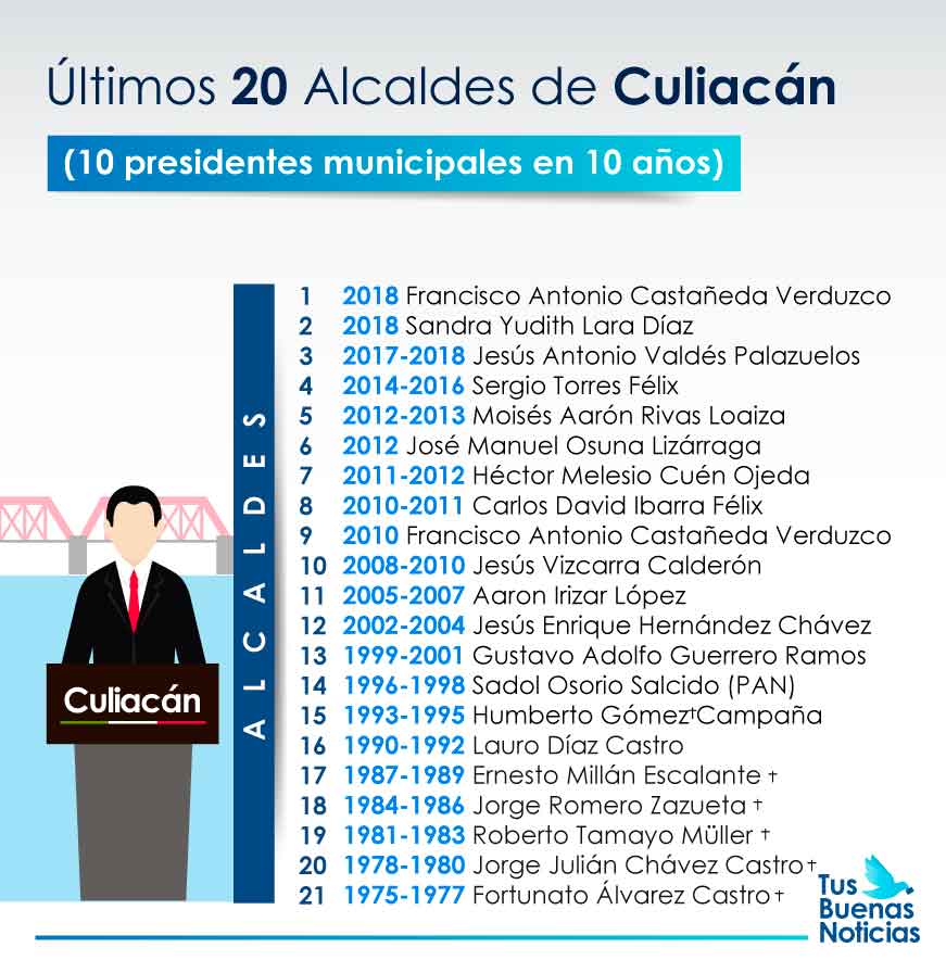 alcaldes de culiacán