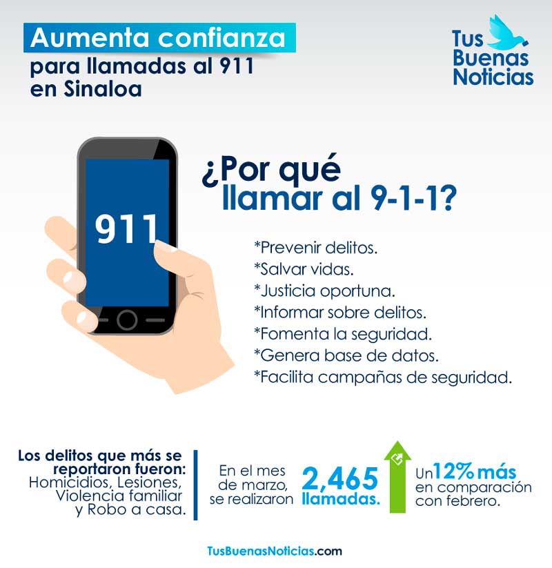 llamadas al 911 en Sinaloa