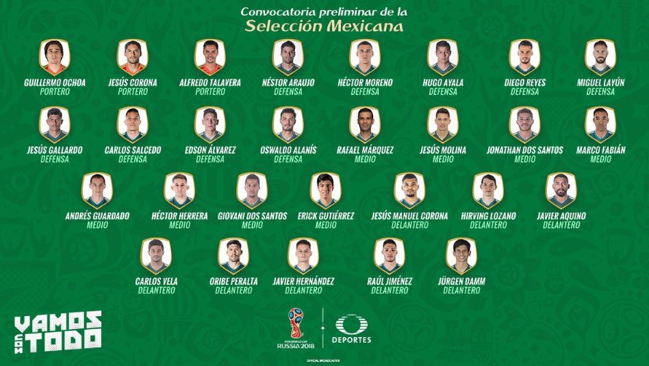 lista de convocados selección mexicana