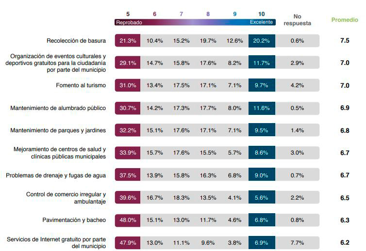 ciudades con mejores servicios