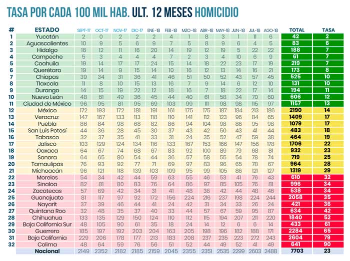 todos los delitos