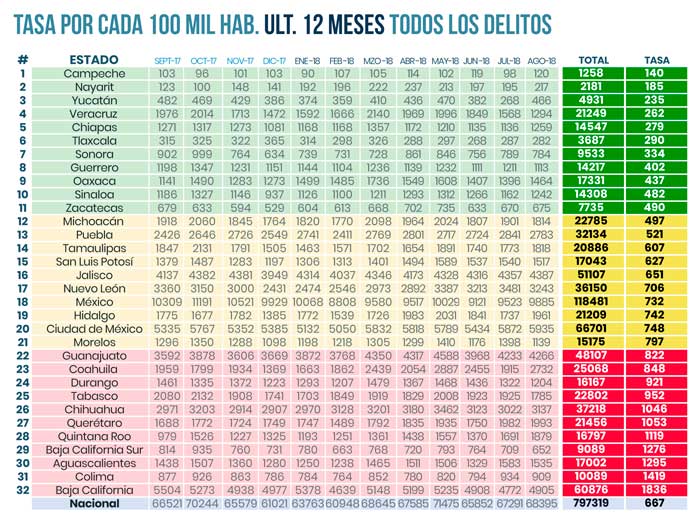 todos los delitos