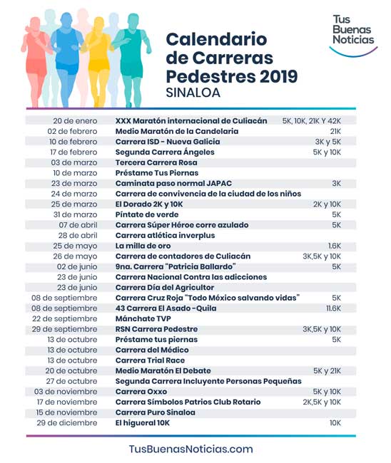 Calendario de carreras pedestres Sinaloa 2019