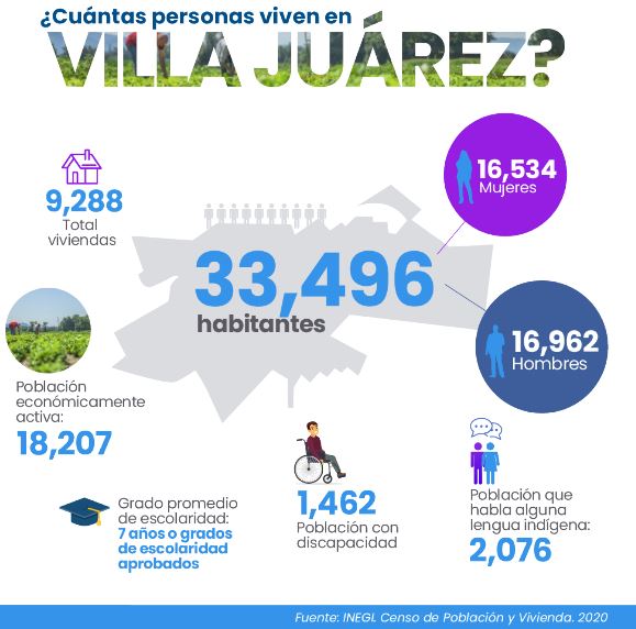 Cuántos habitantes tiene Villa Juárez Navolato Sinaloa