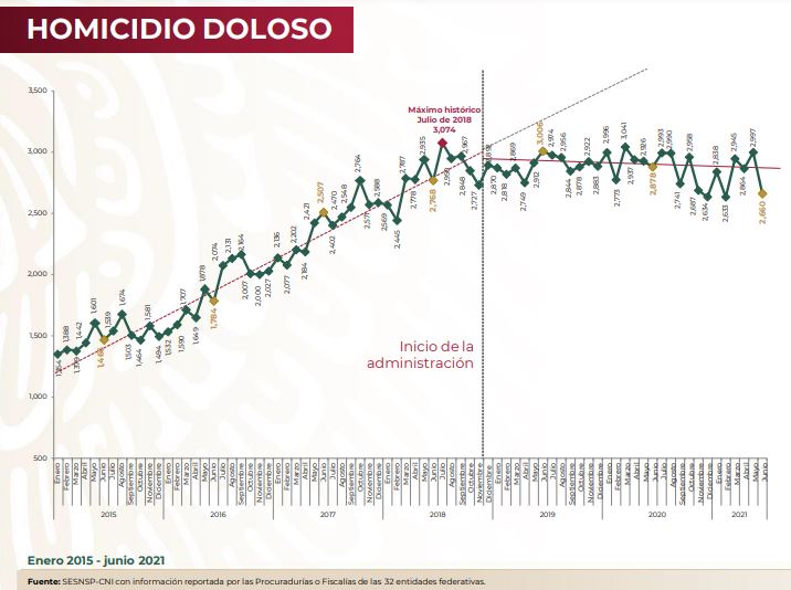 incidencia delictiva en junio