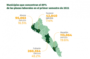 Aumenta generación de empleo 12 municipios a año de pandemia