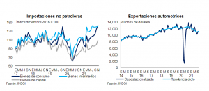 En noviembre crecieron las exportaciones e importaciones