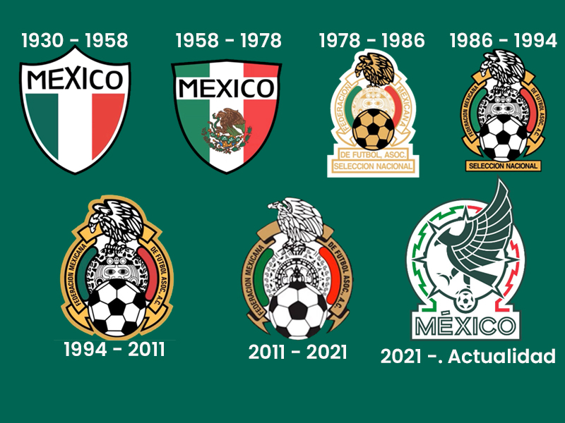 La evolución del escudo de la Selección Mexicana de Fútbol a lo largo de la historia