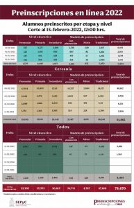 Calendario de preinscripciones