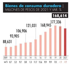 Bienes de consumo