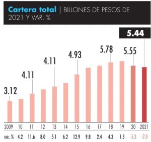 Cartera total