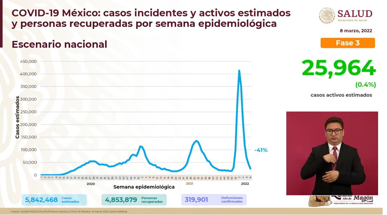 Resumen mañanera AMLO 08 marzo 2022