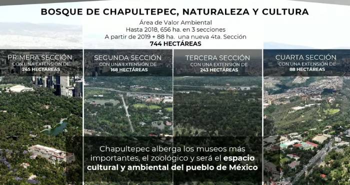 Resumen mañanera AMLO 10 marzo 2022