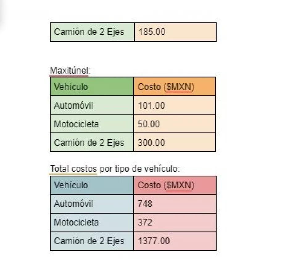 Costo de la casetas de cdmx a acapulco