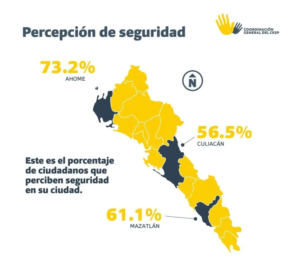 Percepción de la seguridad en Sinaloa